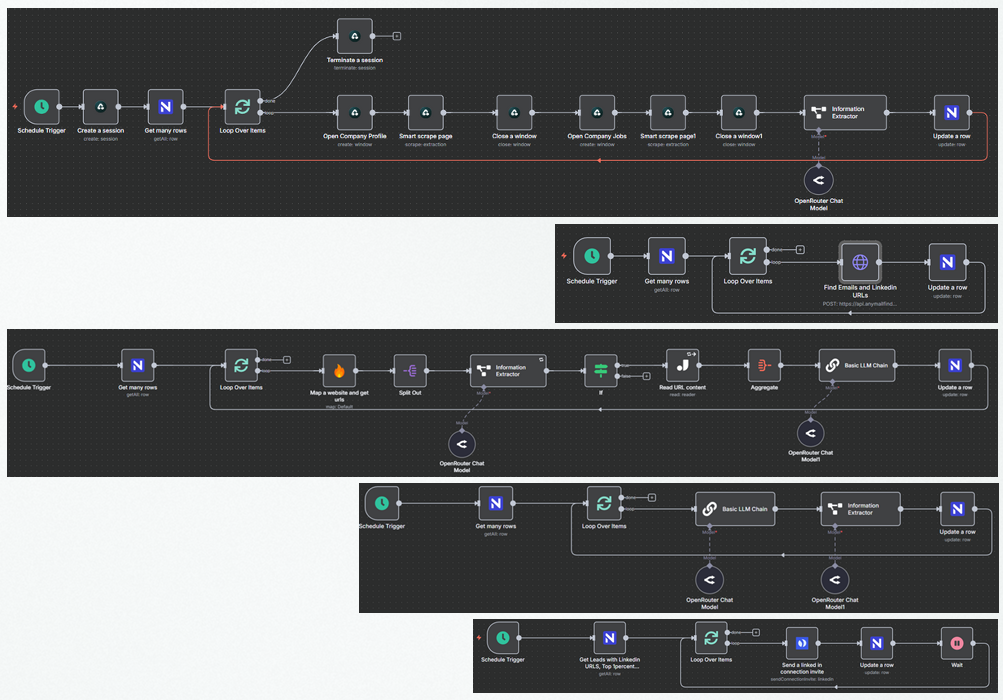 Go-to-market workflow diagram